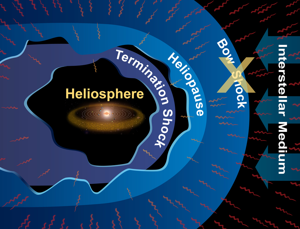 Our Sun Is Moving More Slowly Than Thought